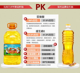 烏克蘭鄉(xiāng)村葵花籽油 來自金色谷地的天然之選