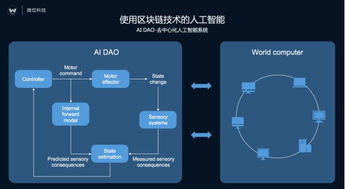 微位科技在MWC 2017發(fā)布AI商務(wù)秘書(shū)Vivi，首個(gè)去中心化人工智能系統(tǒng)DAO實(shí)例應(yīng)用問(wèn)世
